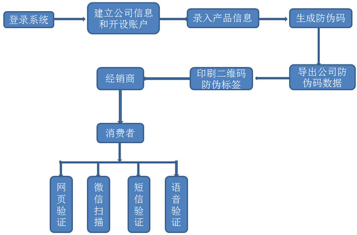 信息系统
